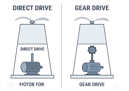 Direct Drive Cooling Tower Fan Motor Direct Drive Cooling Tower Fan Motor