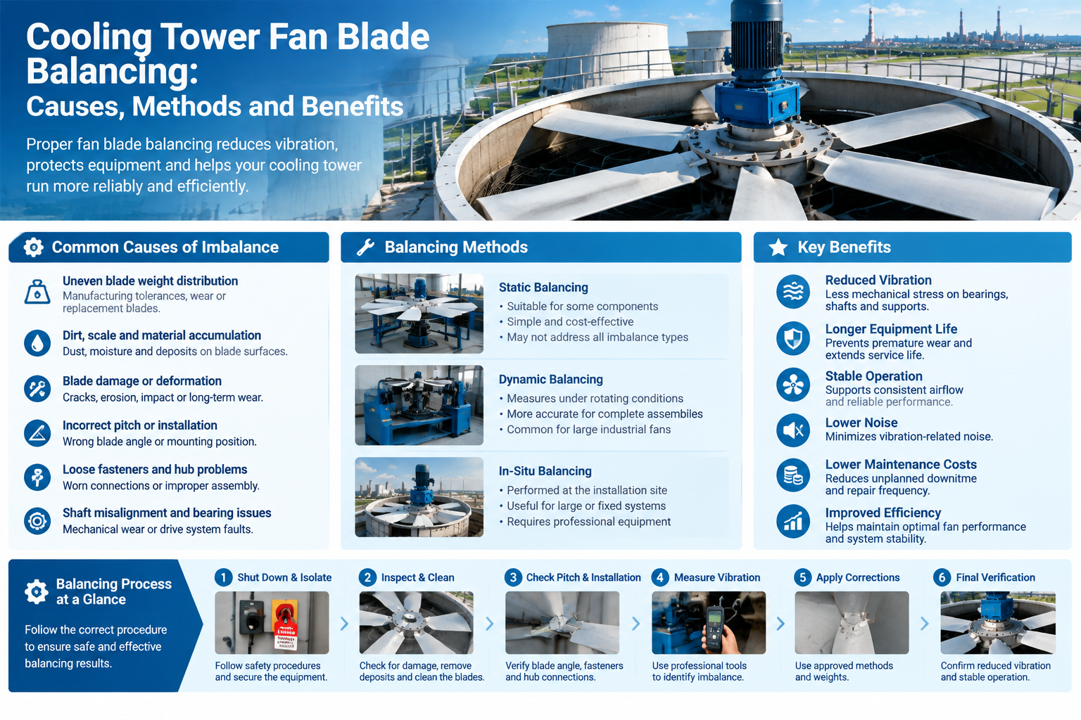 cooling tower fan blade balancing cooling tower fan blade balancing