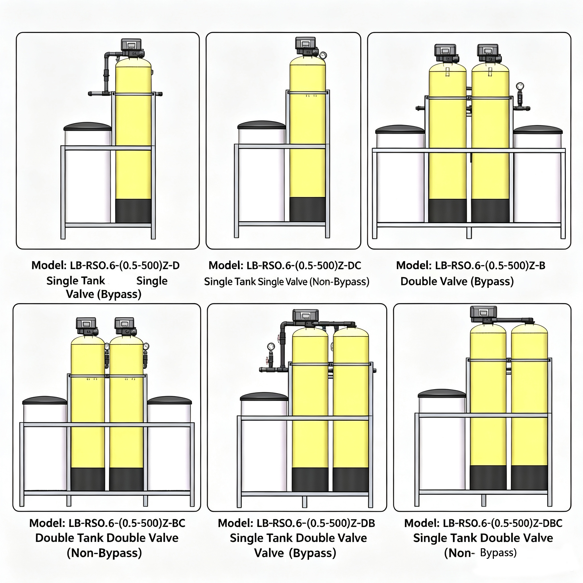 FRP water softener resin tanks FRP water softener resin tanks