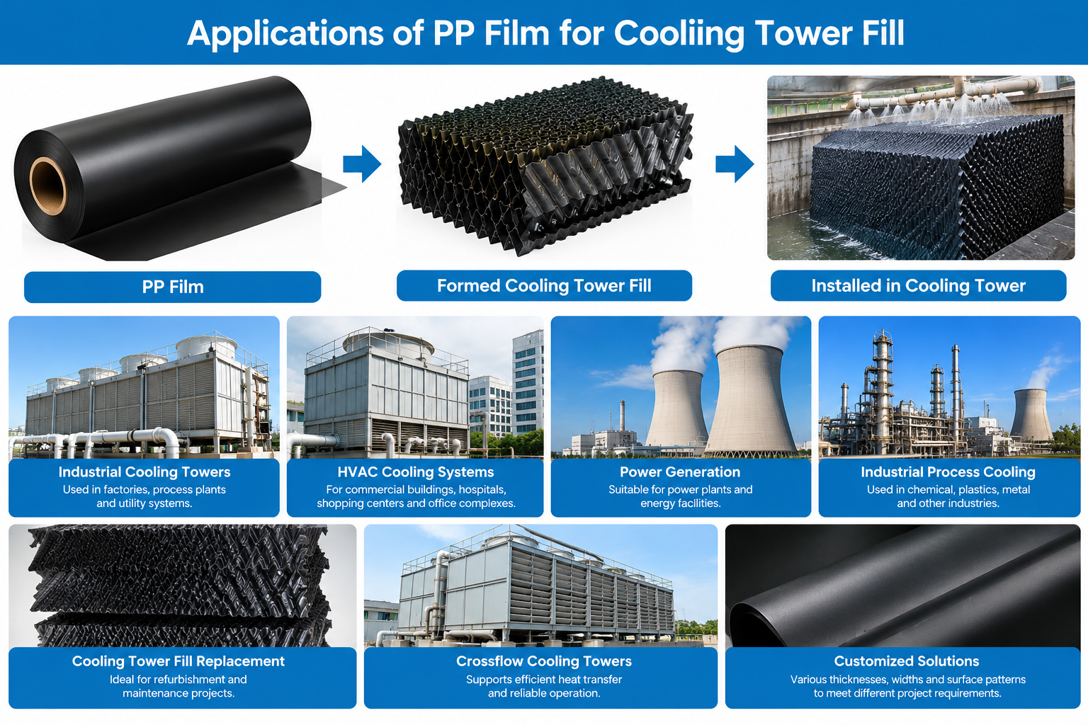 Applications of PP Film for Cooling Tower Fill Applications of PP Film for Cooling Tower Fill