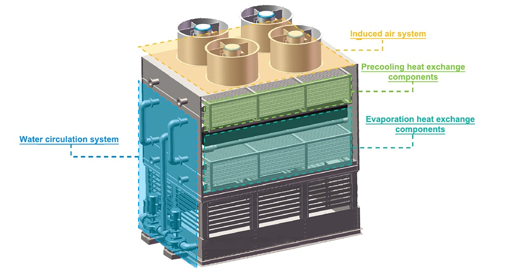 closed circuit cooling tower coil closed circuit cooling tower coil