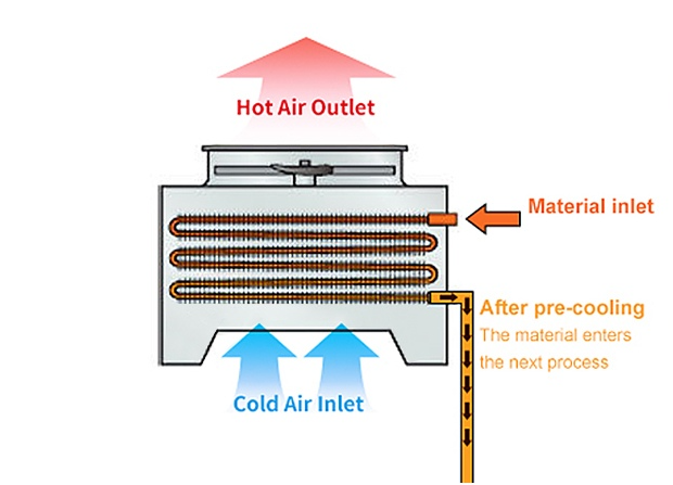 Heat Exchanger Coil for Closed circuit Cooling Tower Heat Exchanger Coil for Closed circuit Cooling Tower