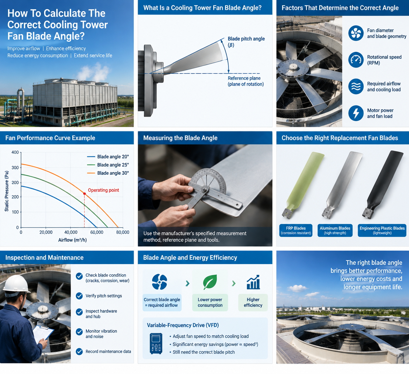 Cooling Tower Fan Blade Angle Guide Cooling Tower Fan Blade Angle Guide